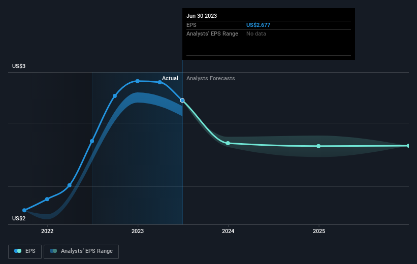 MGVC Opens 2023 Investment Cycle Hitting 57th Deal by Investing  Into Two European Studios