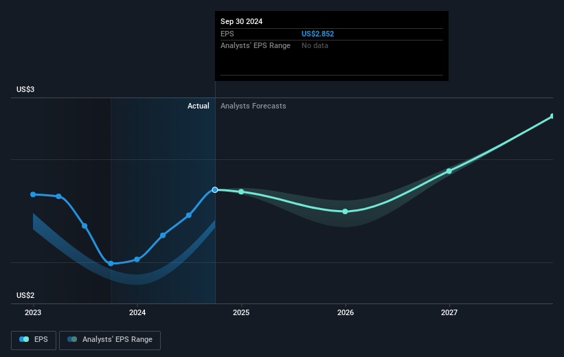 earnings-per-share-growth