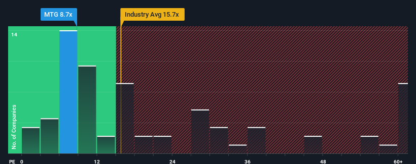 pe-multiple-vs-industry