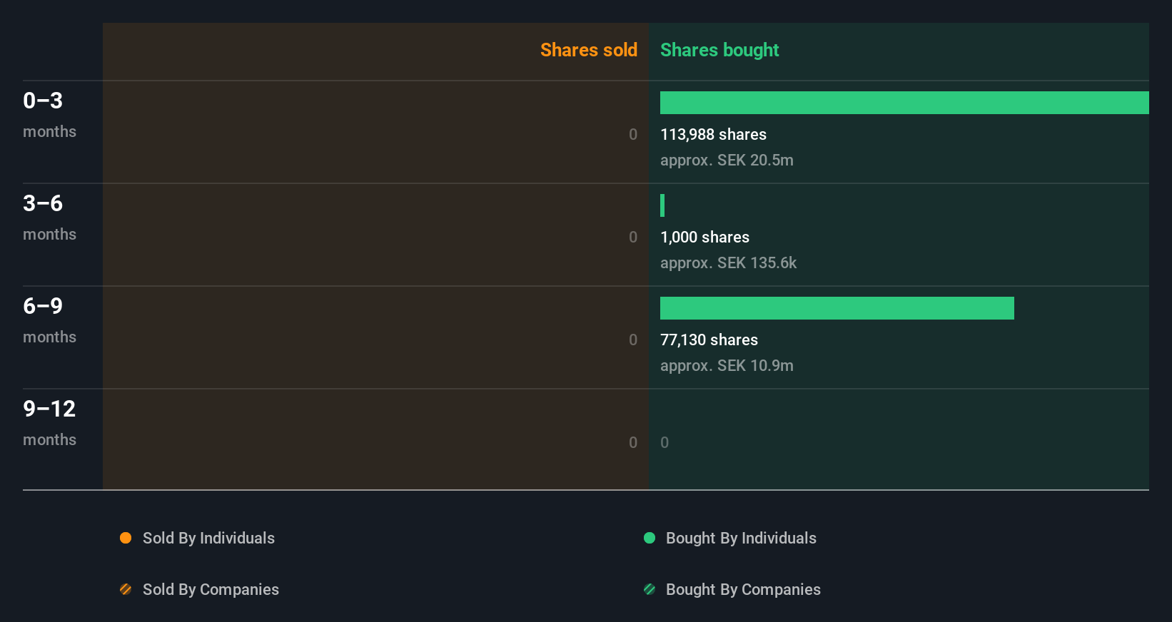 insider-trading-volume