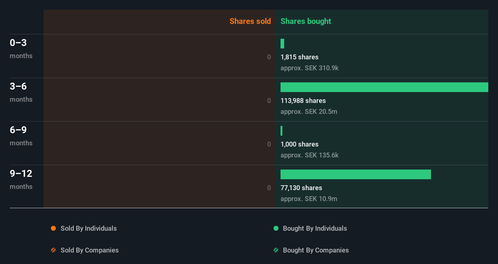 insider-trading-volume