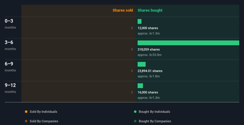 insider-trading-volume