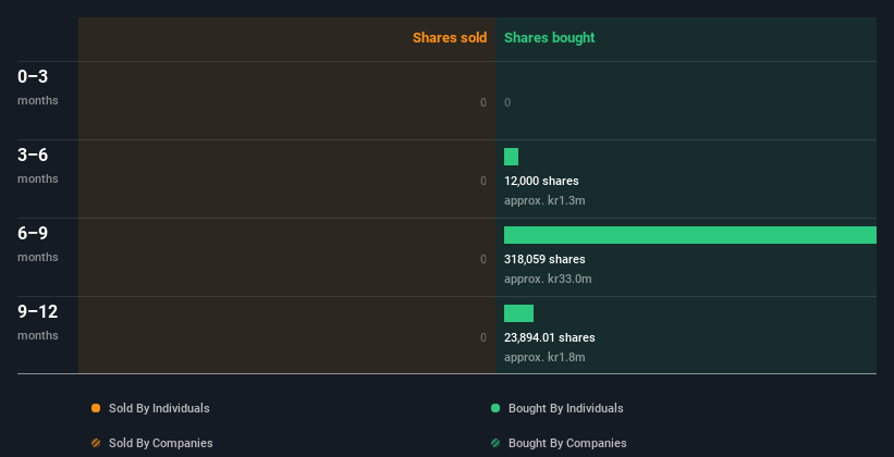 insider-trading-volume