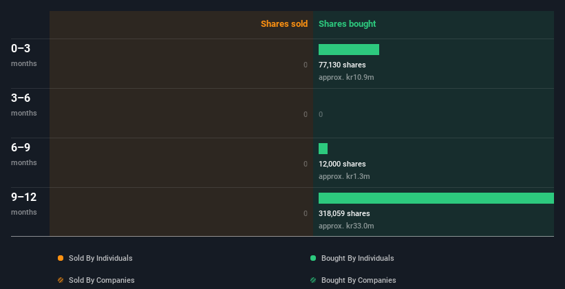 insider-trading-volume