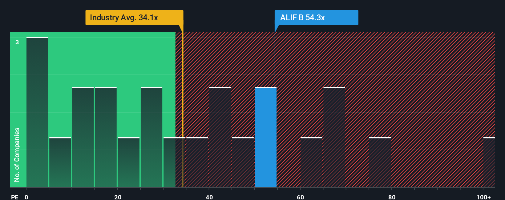 pe-multiple-vs-industry