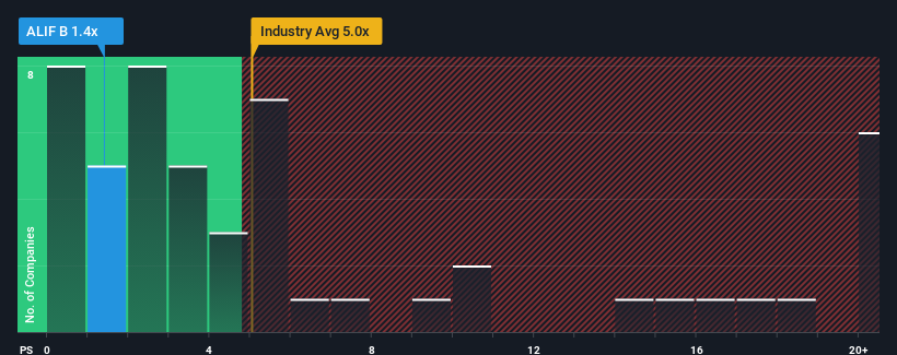 ps-multiple-vs-industry