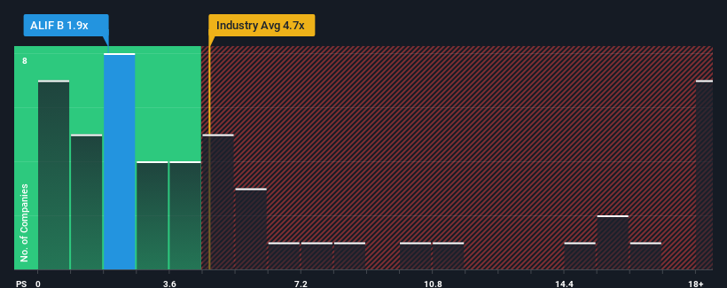 ps-multiple-vs-industry