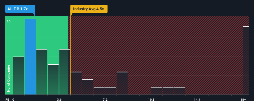 ps-multiple-vs-industry