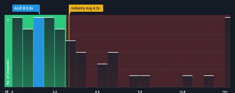 ps-multiple-vs-industry