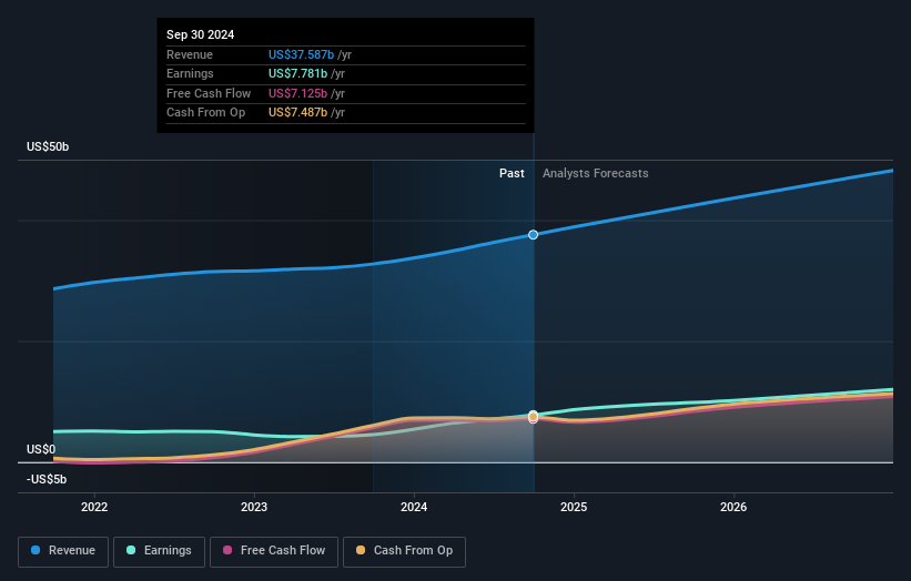 Netflix Third Quarter 2024 Earnings EPS Beats Expectations Simply