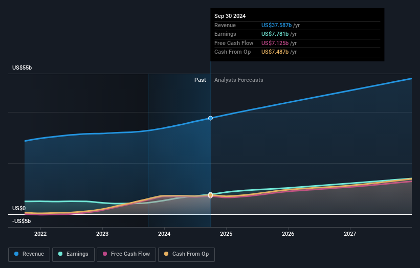 earnings-and-revenue-growth