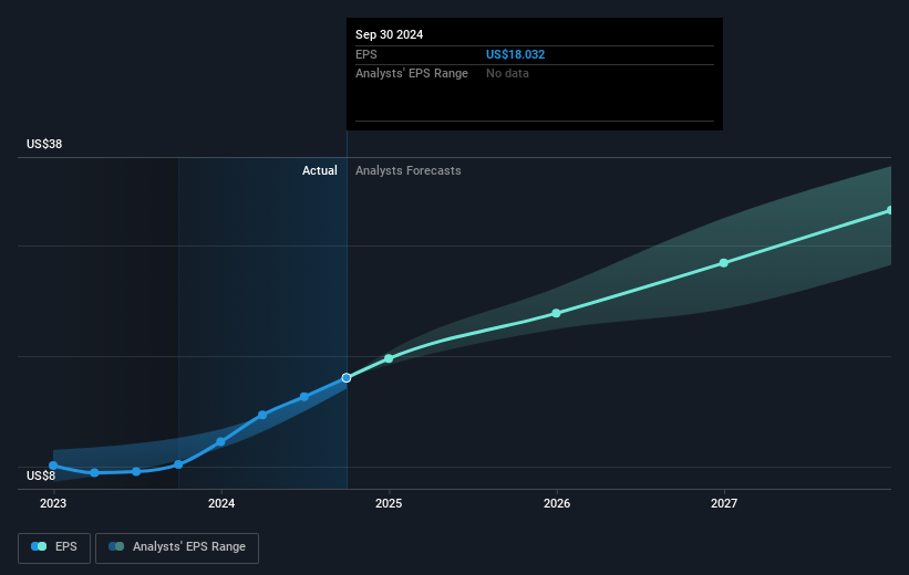 earnings-per-share-growth