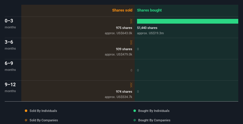 insider-trading-volume