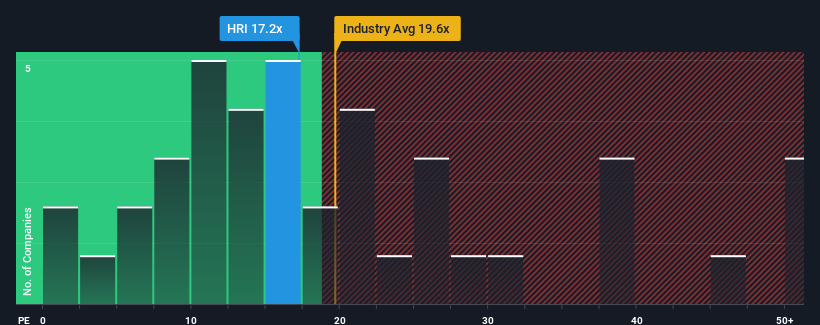 pe-multiple-vs-industry