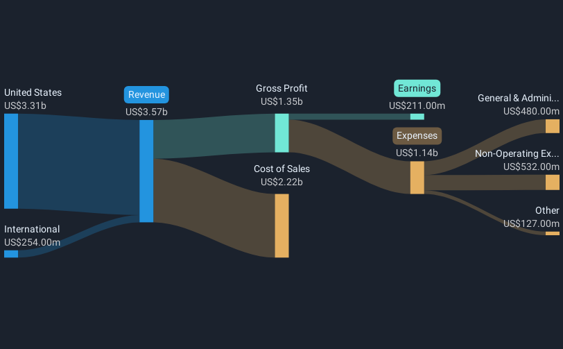 revenue-and-expenses-breakdown