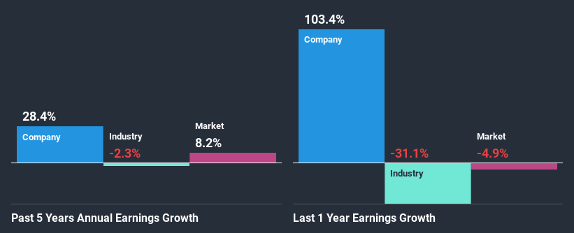 past-earnings-growth