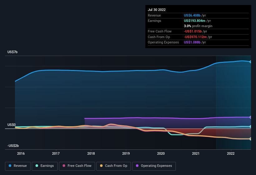 earnings-and-revenue-history