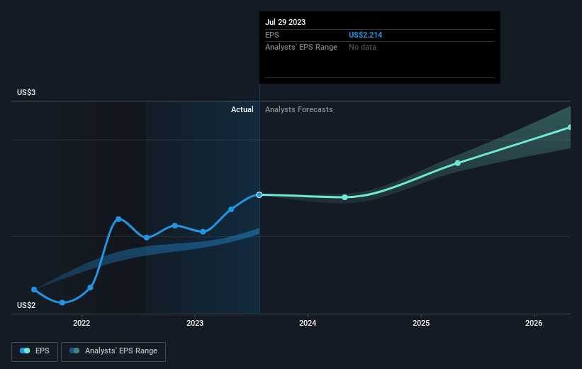 earnings-per-share-growth