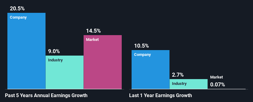 past-earnings-growth