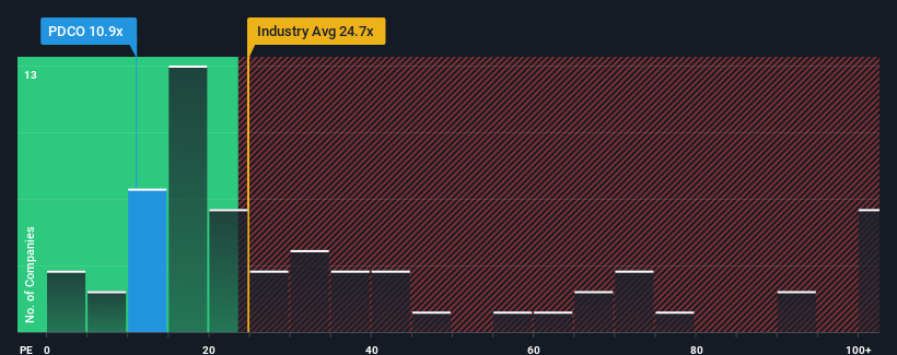 pe-multiple-vs-industry