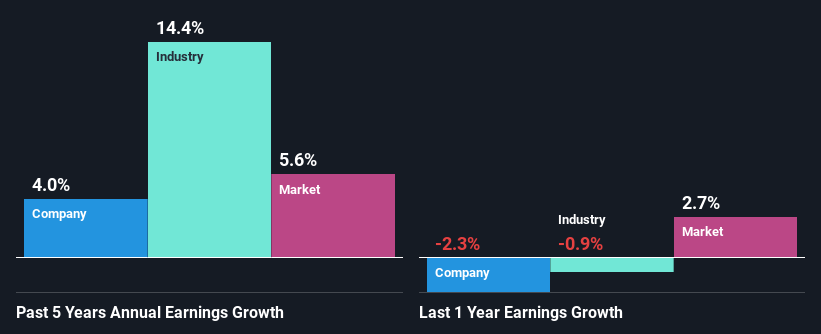 past-earnings-growth