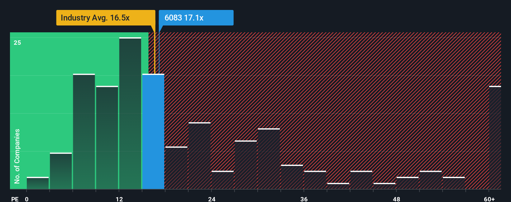 pe-multiple-vs-industry