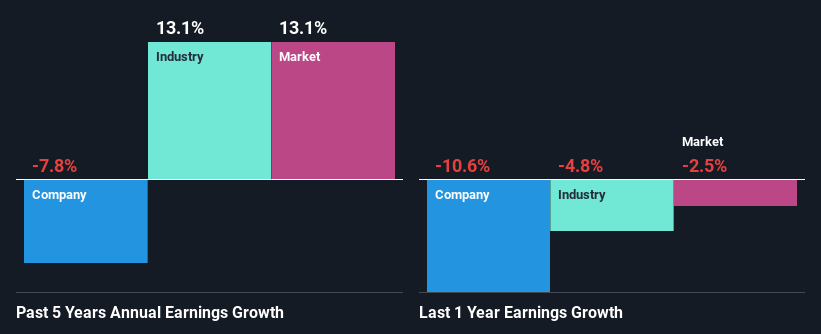 past-earnings-growth