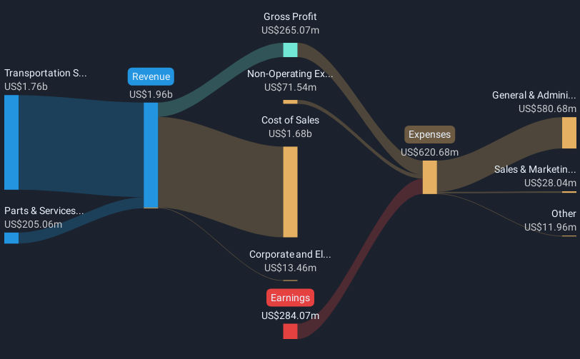 revenue-and-expenses-breakdown