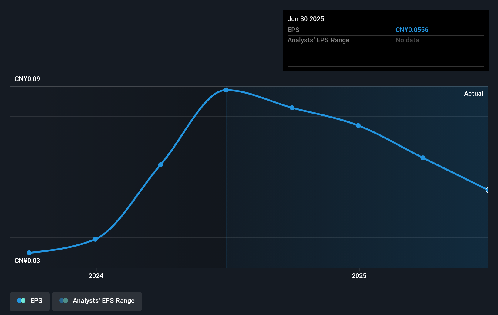 earnings-per-share-growth