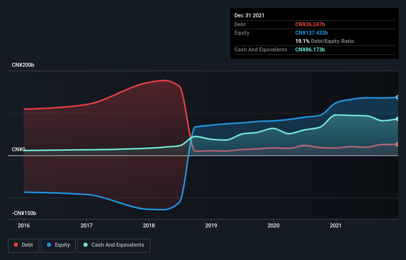 debt-equity-history-analysis