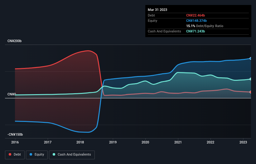 debt-equity-history-analysis