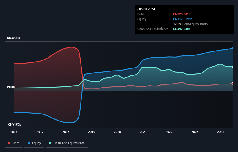 debt-equity-history-analysis