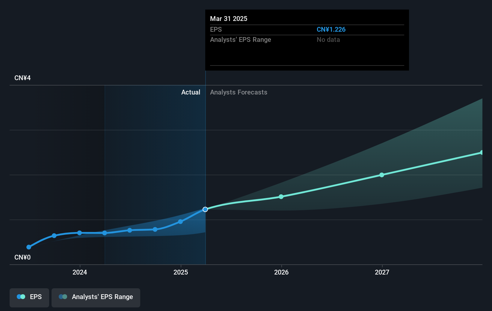 earnings-per-share-growth