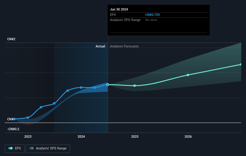 earnings-per-share-growth