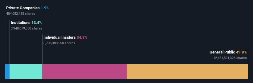 ownership-breakdown