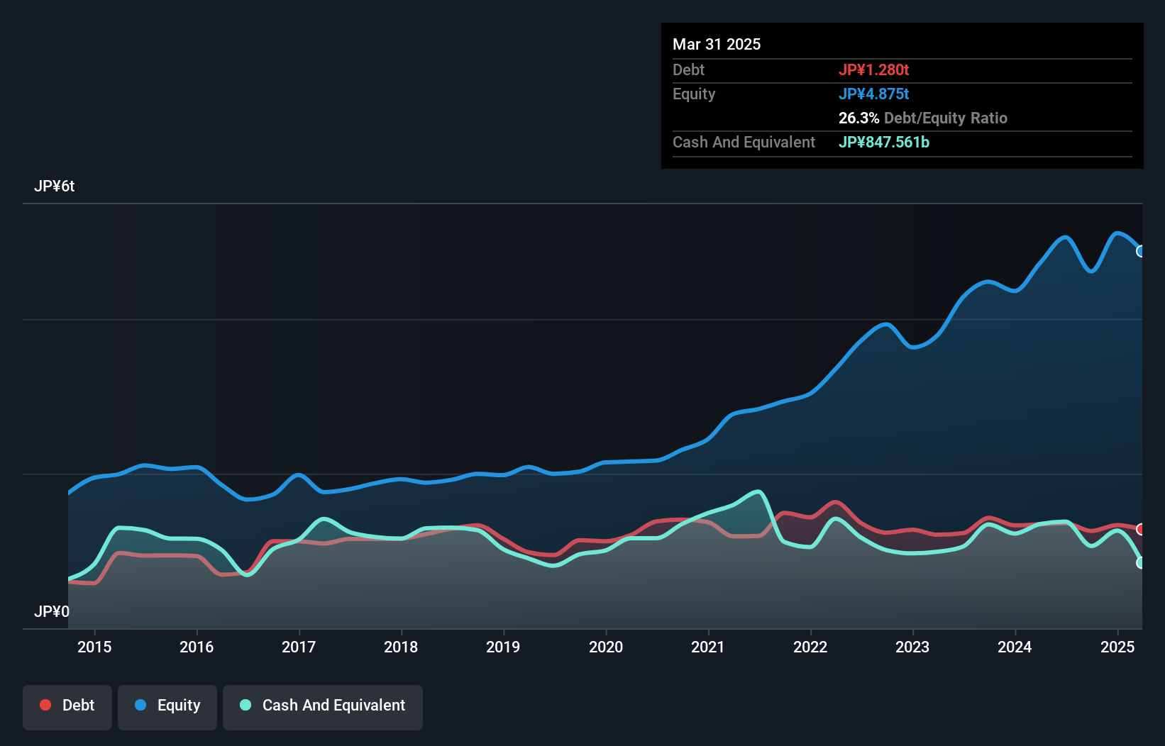 debt-equity-history-analysis