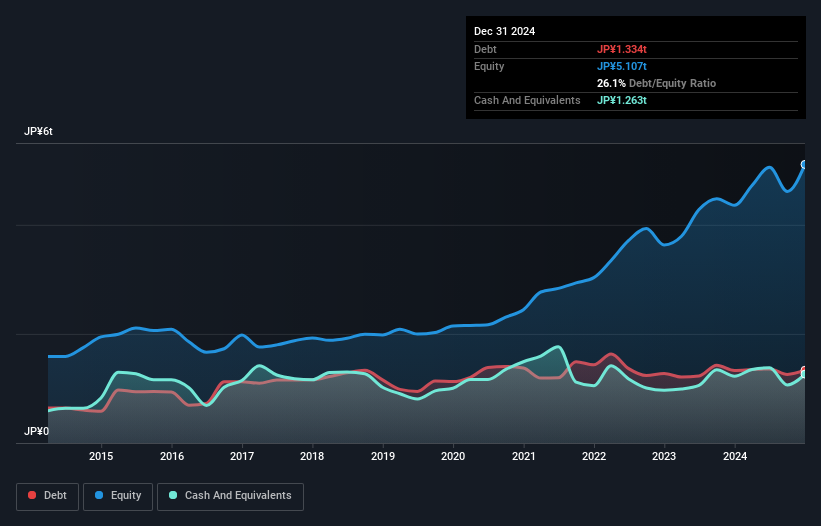 debt-equity-history-analysis