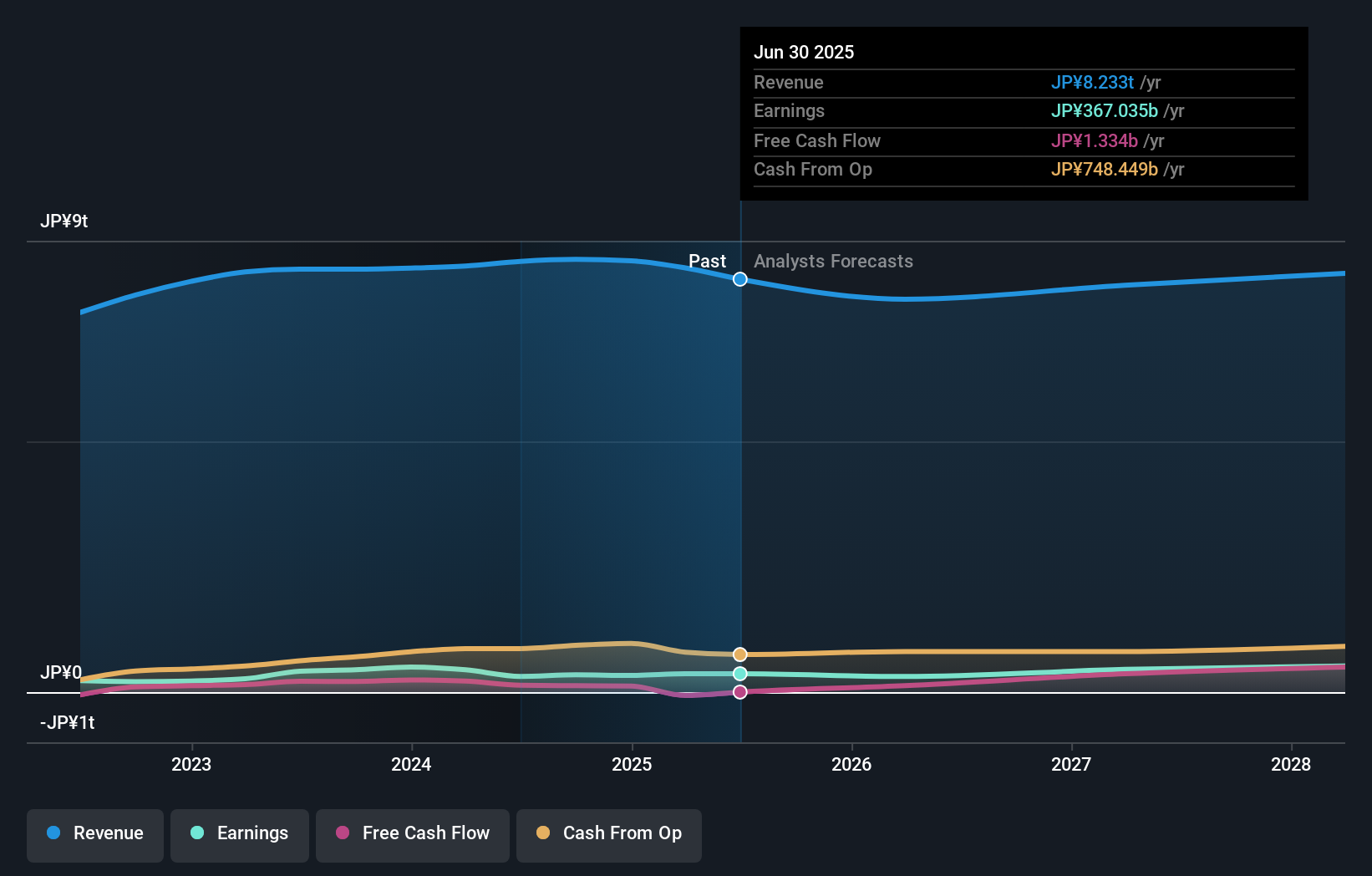 earnings-and-revenue-growth
