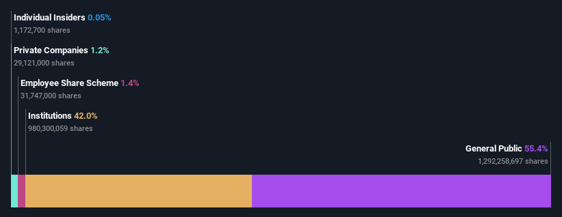 ownership-breakdown