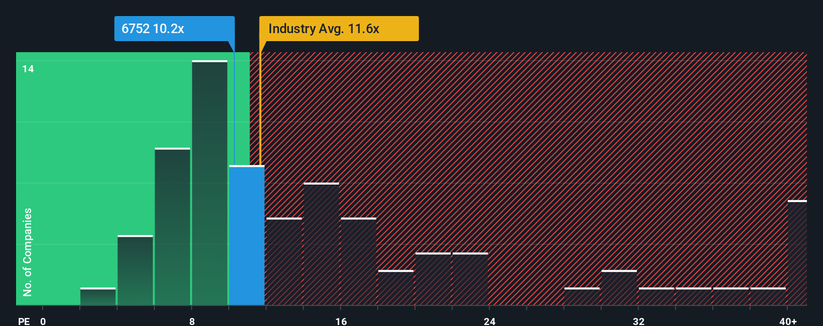 pe-multiple-vs-industry