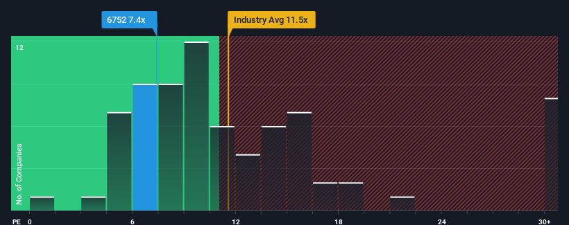 pe-multiple-vs-industry