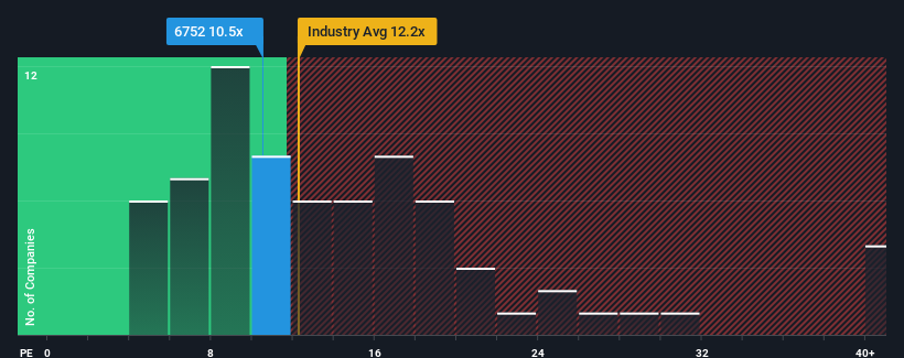 pe-multiple-vs-industry