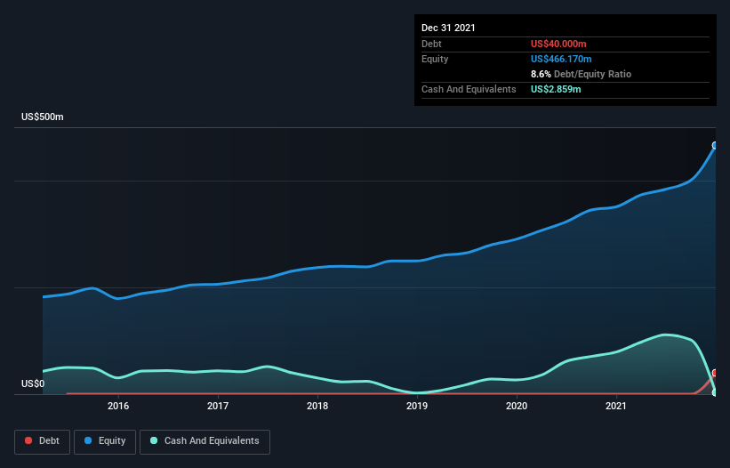 debt-equity-history-analysis