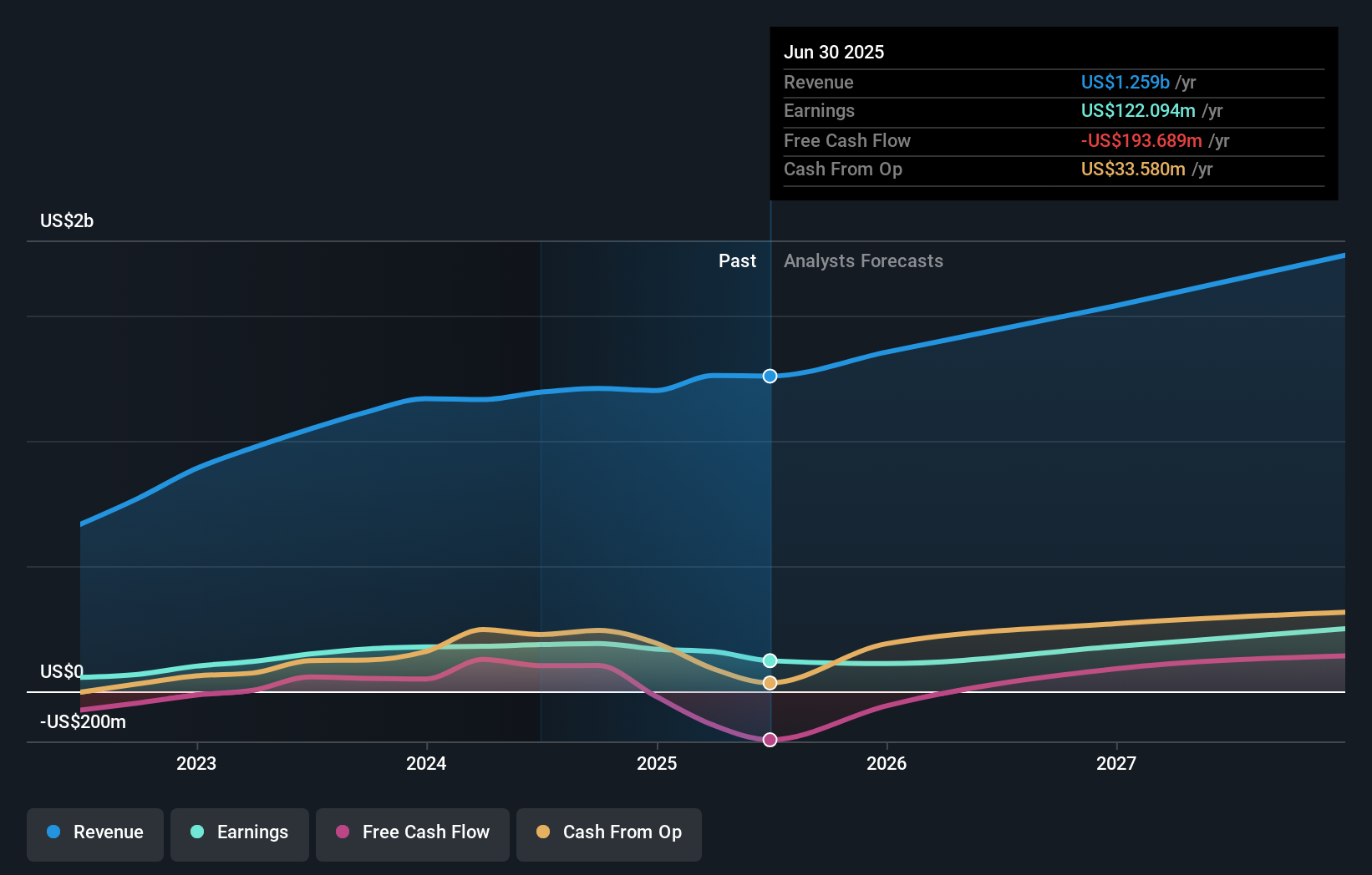 earnings-and-revenue-growth