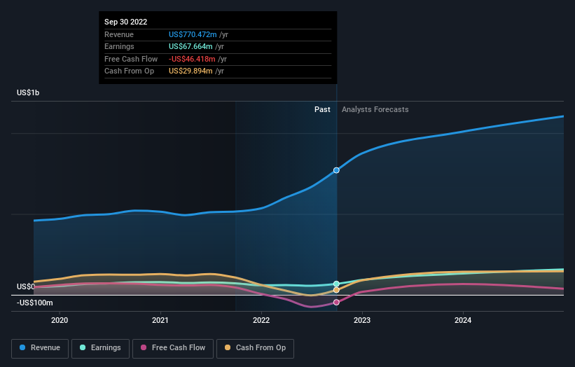 earnings-and-revenue-growth