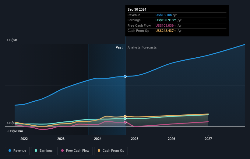 earnings-and-revenue-growth