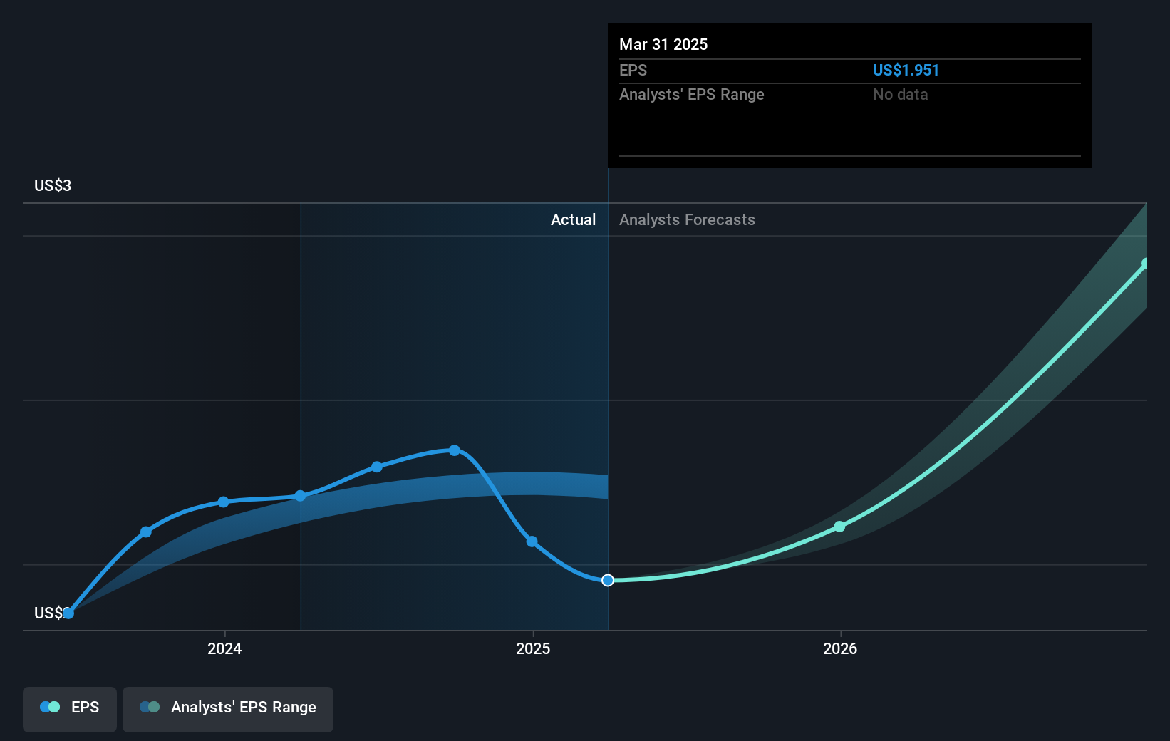 earnings-per-share-growth