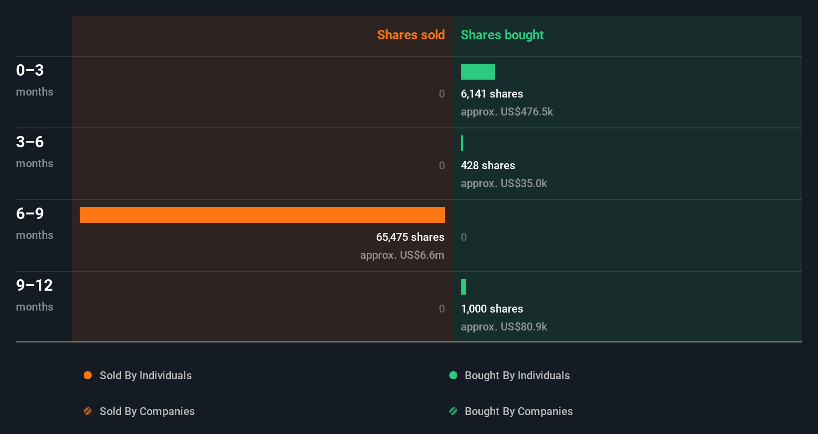 insider-trading-volume