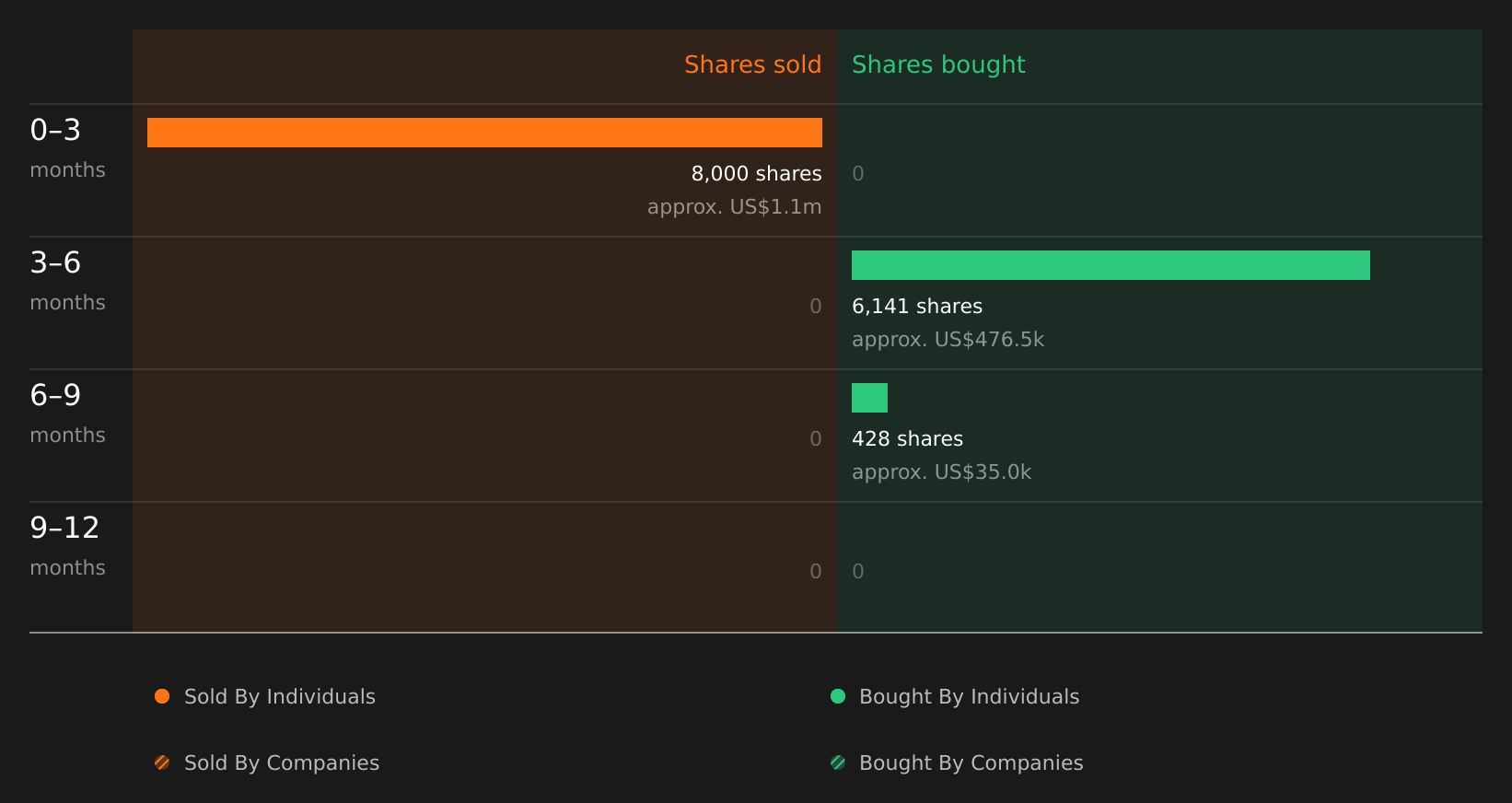insider-trading-volume