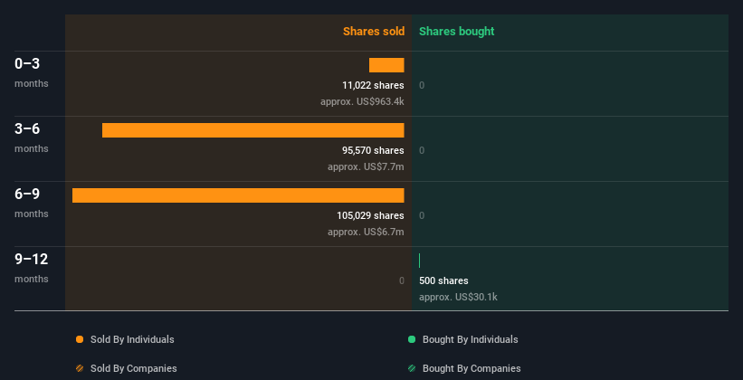 insider-trading-volume